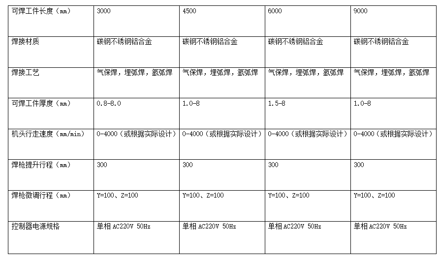 拼版焊参数.png