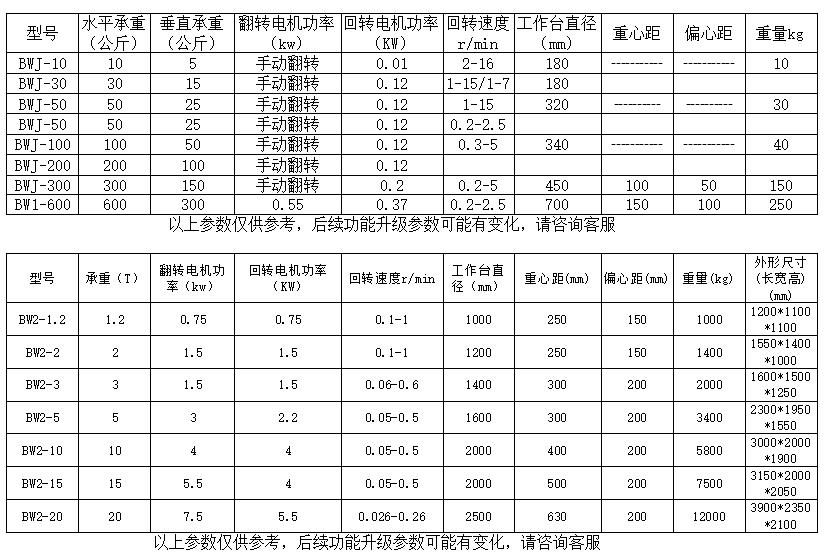 变位机参数.jpg