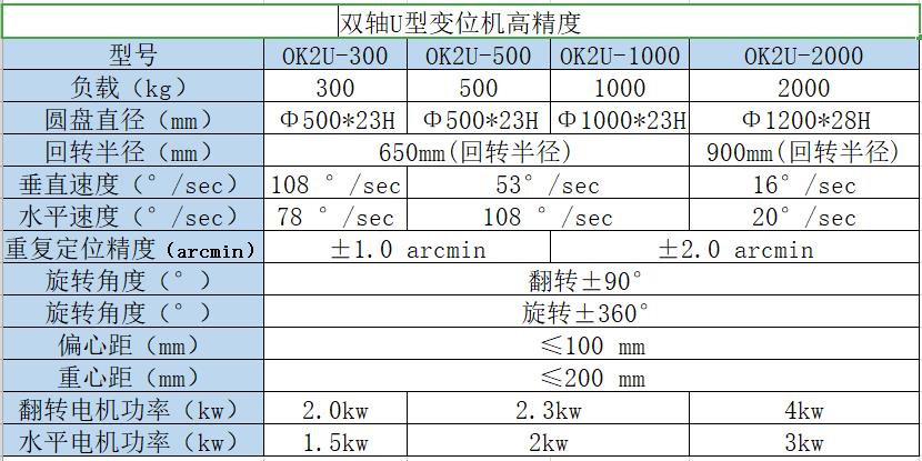 双轴U型变位机高精度.jpg