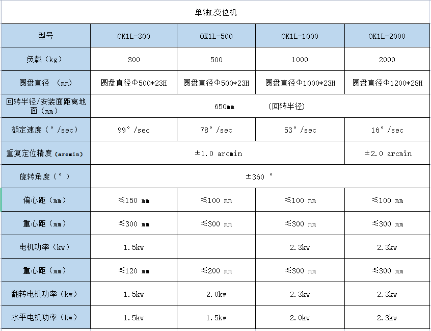 单轴L型号变位机高精度.png