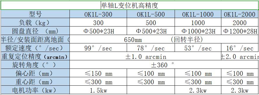 单轴L变位机高精度.jpg