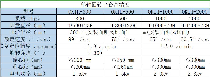 单轴回转平台高精度.jpg