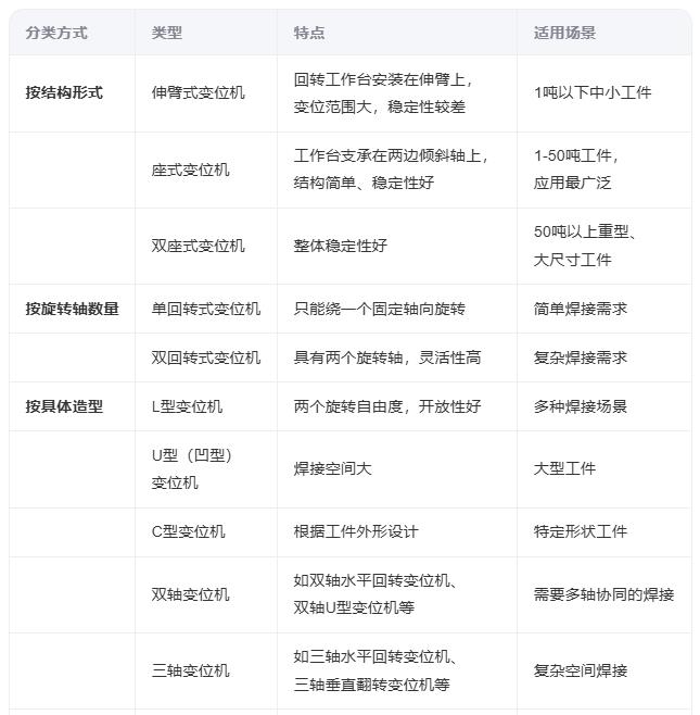 1762400313629281.jpg 变位机的造型.jpg